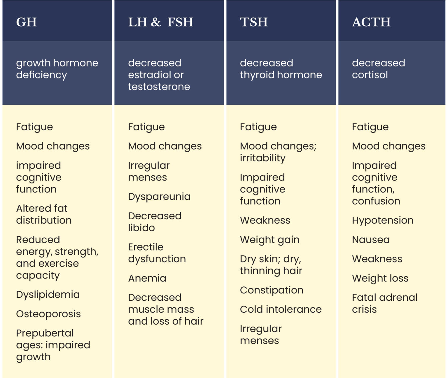How Does Brain Trauma Affect Brain Hormones Elizabeth Sandel M D 
